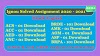 ignou solved assignment 2020 - 2021 | ignou free solved assignment download
