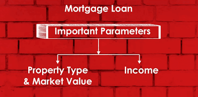 Private Mortgage Loan